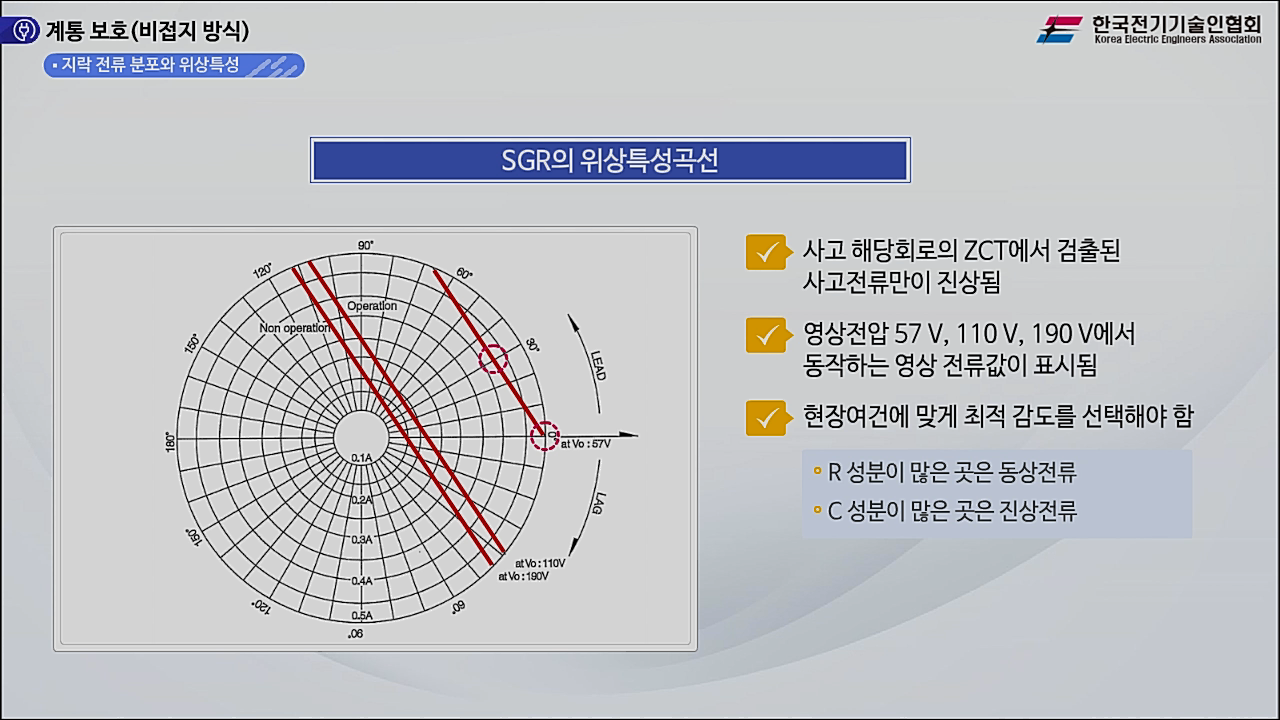 과정썸네일